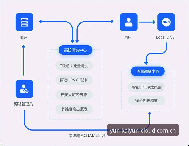 云开全站登录CN站操作教程：从入口选择到实时数据整合的完整路径